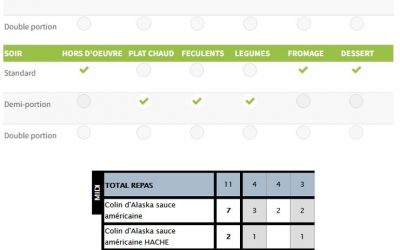 NOUVELLE FONCTIONNALITE « DEMI ET DOUBLE PORTION »